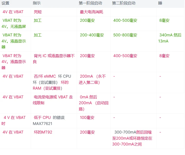 Switch主板检测五诊断功耗