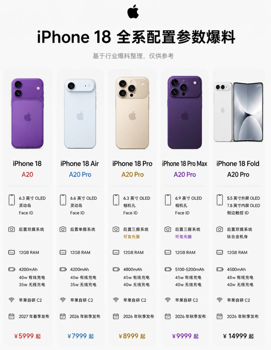 iPhone18全系爆料来了！到底升级了什么？
