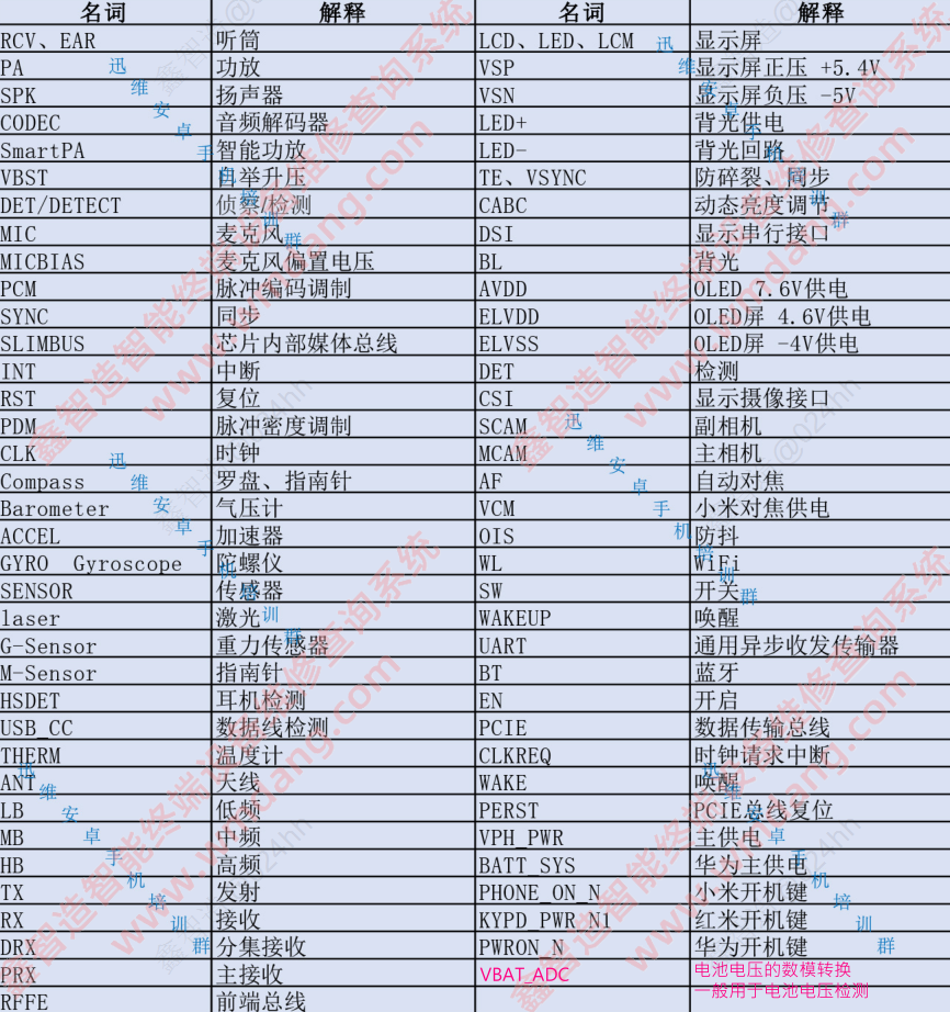 安卓手机英文解释