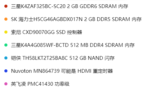 PlayStation PS5 Pro 拆解主板芯片信息