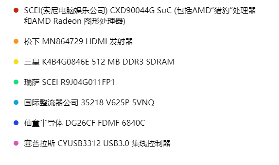 PlayStation PS4 Pro 拆解主板芯片信息
