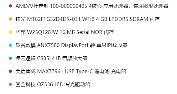 Steam Deck拆解主板芯片信息