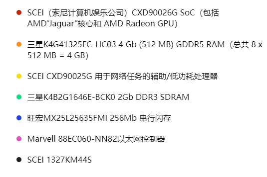 PlayStation PS4 拆解主板芯片信息