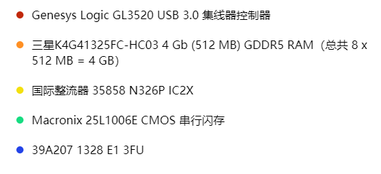 PlayStation PS4 拆解主板芯片信息