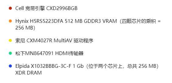 PlayStation 3 Super Slim 拆解主板芯片信息