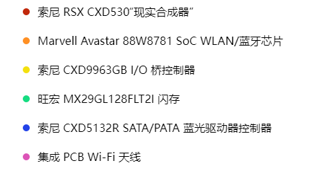 PlayStation 3 Super Slim 拆解主板芯片信息
