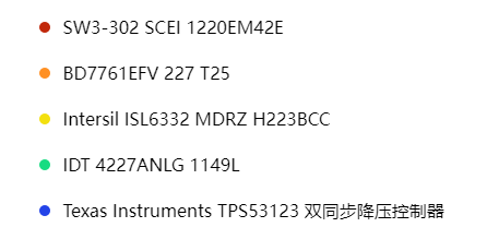 PlayStation 3 Super Slim 拆解主板芯片信息