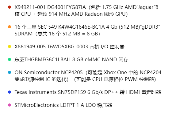 Xbox One S 拆解主板芯片信息