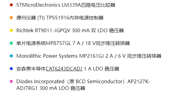 Xbox One S 拆解主板芯片信息