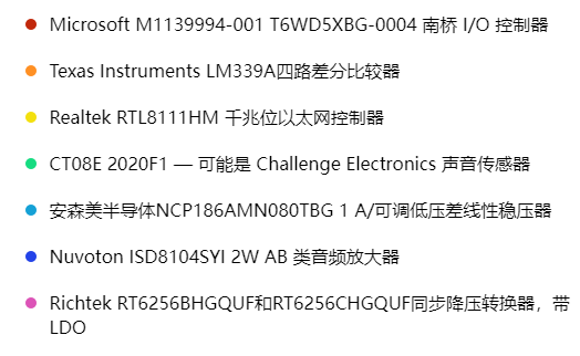 Xbox Series X 拆解主板芯片信息