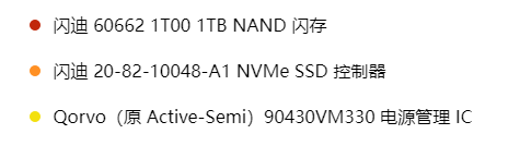 Xbox Series X 拆解主板芯片信息