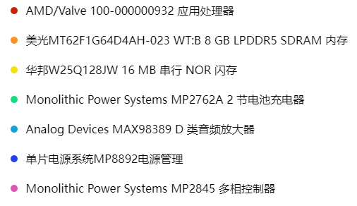 Steam Deck OLED 拆解主板芯片信息