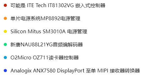Steam Deck OLED 拆解主板芯片信息