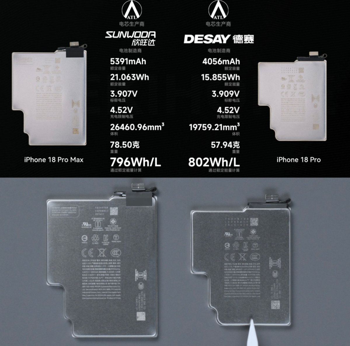 iPhone18pro和iPhone18pro max 电池对比